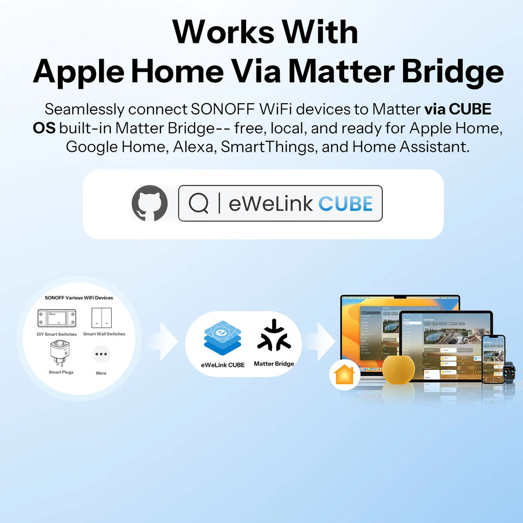 Enhance Your Smart Home with 1/2PCS Itead S31 Lite US Smart Zigbee Socket Plug - Voice Control Compatible with Alexa and SmartThings Hub
