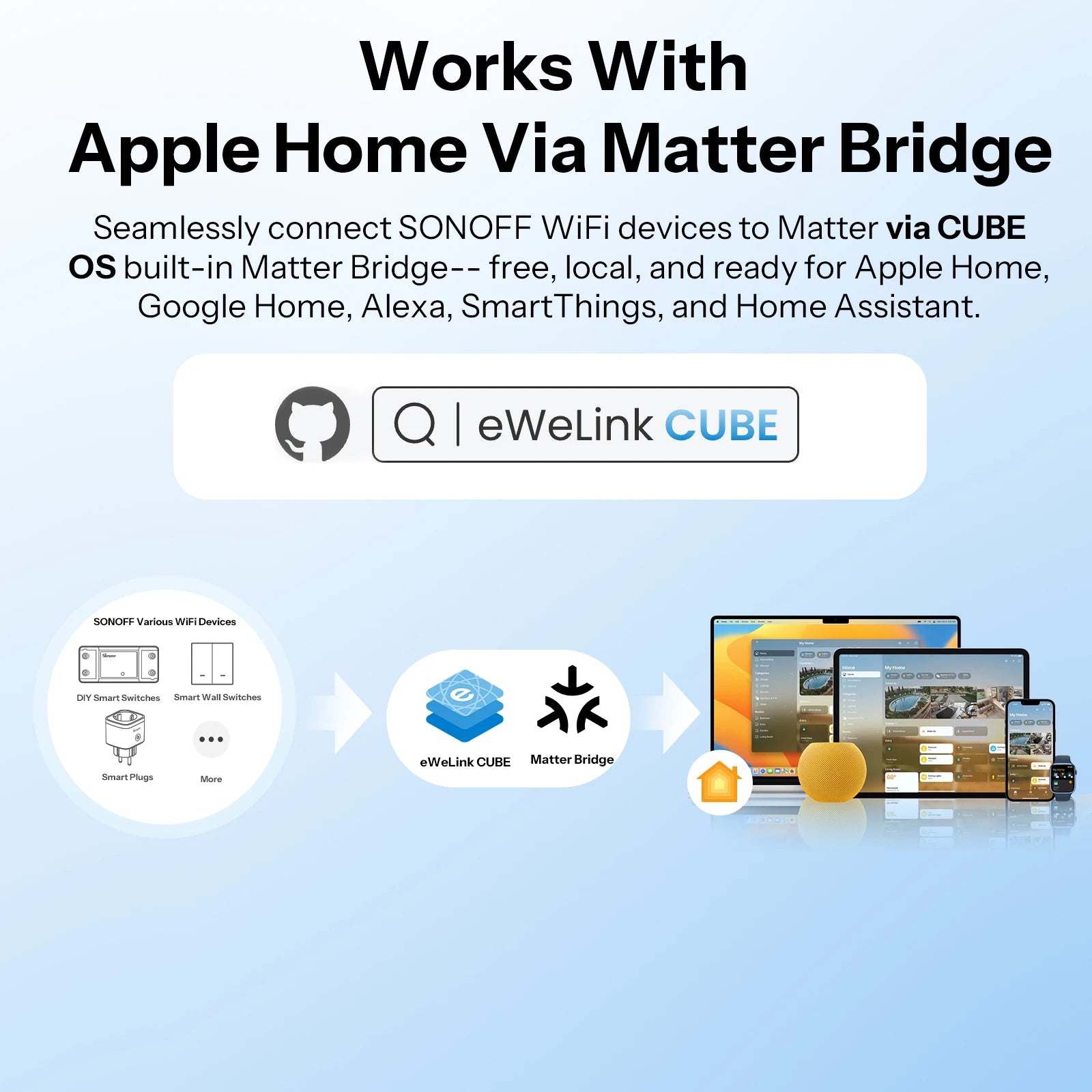 Enhance Your Smart Home with 1/2PCS Itead S31 Lite US Smart Zigbee Socket Plug - Voice Control Compatible with Alexa and SmartThings Hub